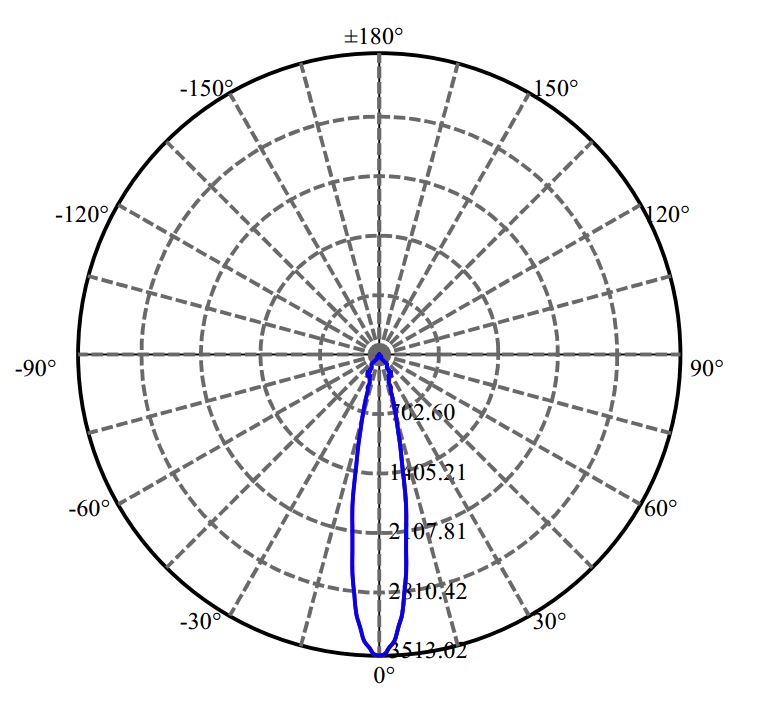 Nata Lighting Company Limited - Luminus CXM-6-AC40 1657-S